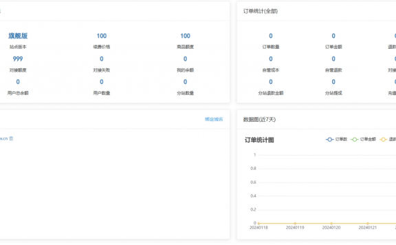 卡密社区SUP系统总控源码+主站分销系统功能源码