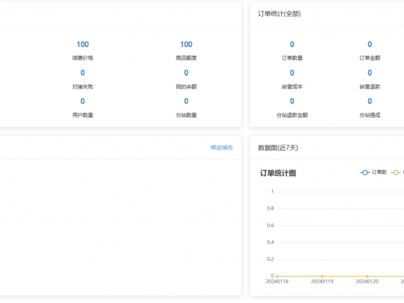 卡密社区SUP系统总控源码+主站分销系统功能源码